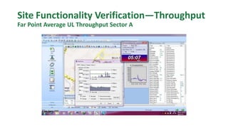 Site Functionality Verification—Throughput
Far Point Average UL Throughput Sector A
 