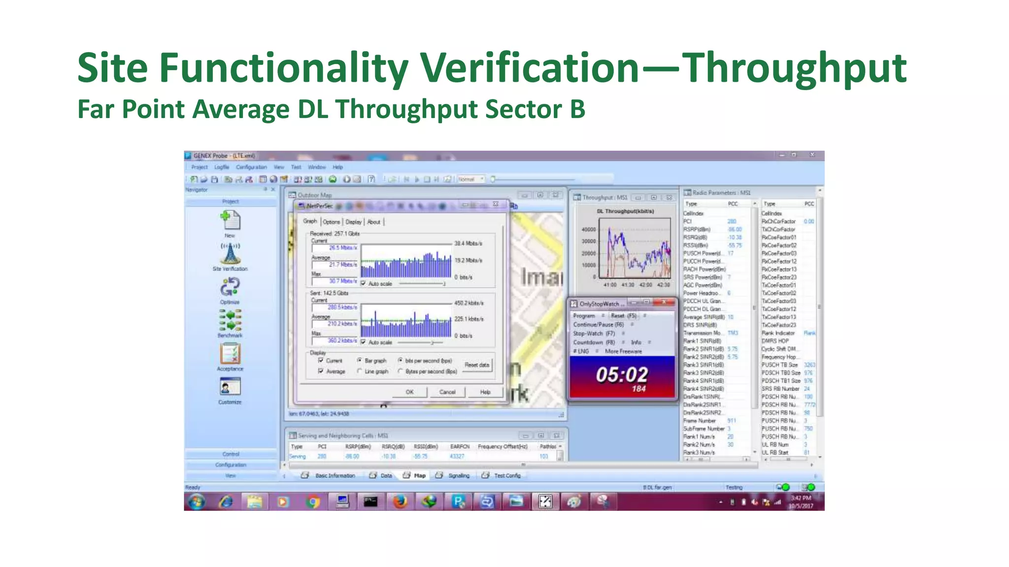 Site Functionality Verification—Throughput
Far Point Average DL Throughput Sector B
 