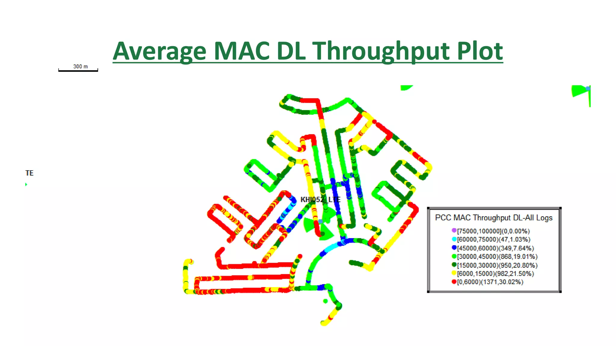 Average MAC DL Throughput Plot
 