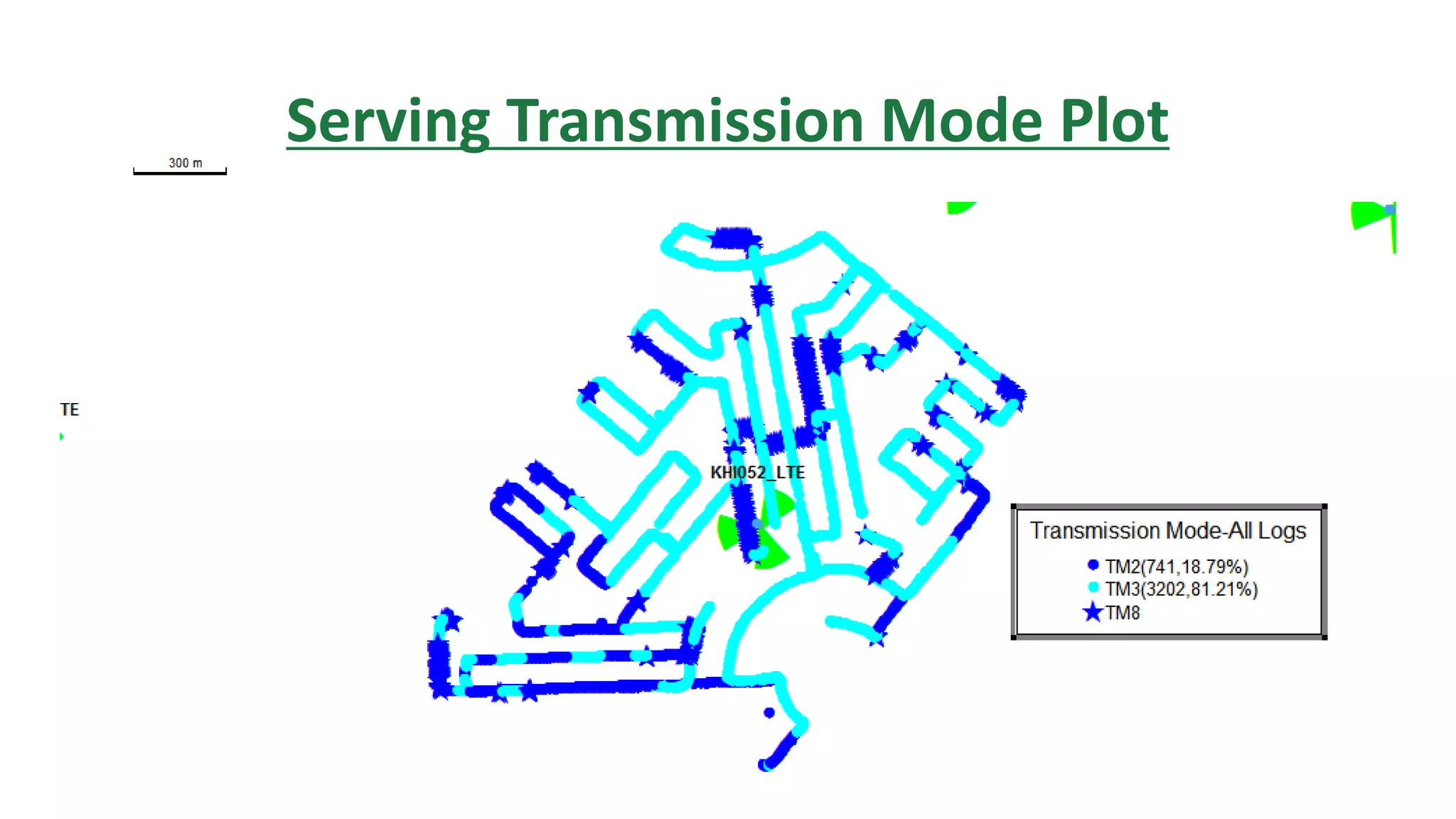 Serving Transmission Mode Plot
 