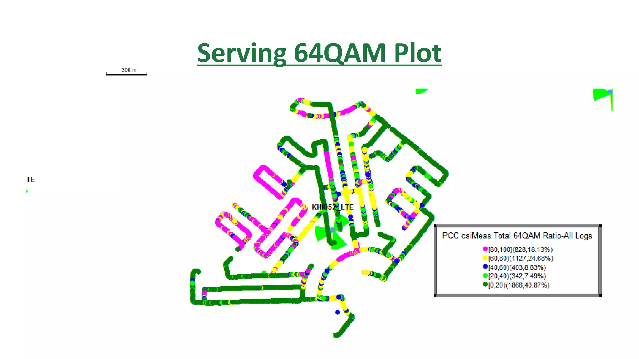 Serving 64QAM Plot
 