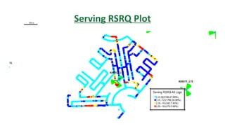 Serving RSRQ Plot
 