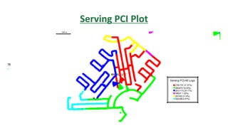 Serving PCI Plot
 