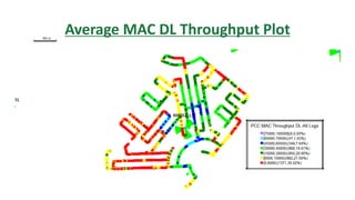 Average MAC DL Throughput Plot
 