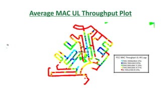Average MAC UL Throughput Plot
 