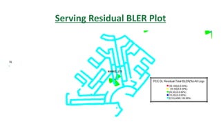Serving Residual BLER Plot
 