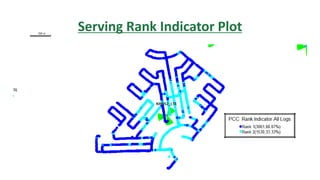 Serving Rank Indicator Plot
 