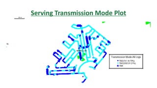 Serving Transmission Mode Plot
 