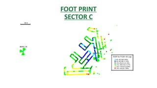 FOOT PRINT
SECTOR C
 