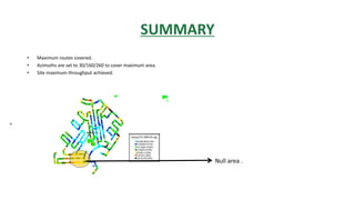 SUMMARY
• Maximum routes covered.
• Azimuths are set to 30/160/260 to cover maximum area.
• Site maximum throughput achieved.
Null area .
 