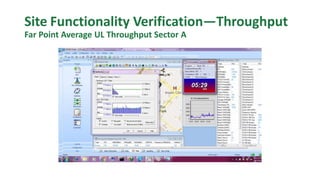 Site Functionality Verification—Throughput
Far Point Average UL Throughput Sector A
 