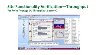 Site Functionality Verification—Throughput
Far Point Average UL Throughput Sector C
 