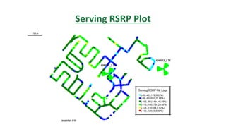 Serving RSRP Plot
 