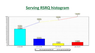 Serving RSRQ histogram
 