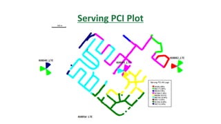Serving PCI Plot
 