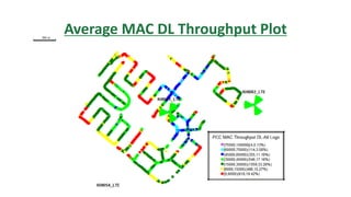 Average MAC DL Throughput Plot
 