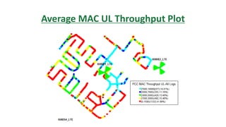 Average MAC UL Throughput Plot
 