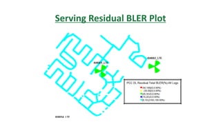 Serving Residual BLER Plot
 