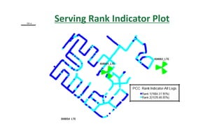 Serving Rank Indicator Plot
 