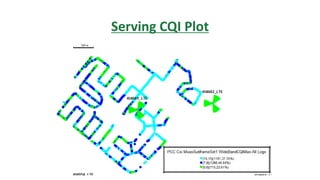 Serving CQI Plot
 