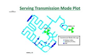 Serving Transmission Mode Plot
 