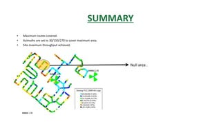 SUMMARY
• Maximum routes covered.
• Azimuths are set to 30/150/270 to cover maximum area.
• Site maximum throughput achieved.
Null area .
 