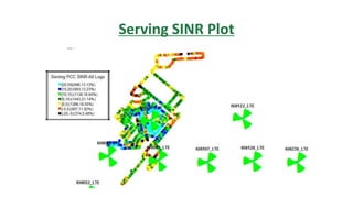 Serving SINR Plot
 