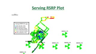 Serving RSRP Plot
 