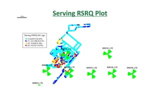 Serving RSRQ Plot
 