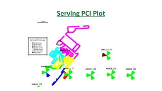 Serving PCI Plot
 