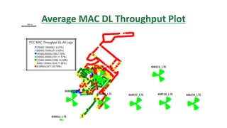 Average MAC DL Throughput Plot
 