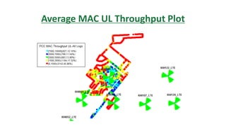 Average MAC UL Throughput Plot
 