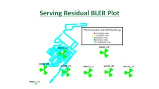 Serving Residual BLER Plot
 
