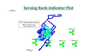 Serving Rank Indicator Plot
 