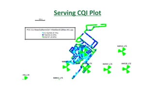 Serving CQI Plot
 
