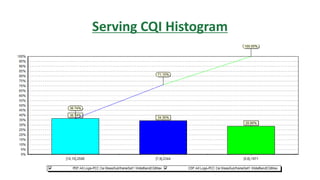 Serving CQI Histogram
 