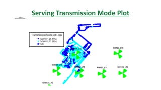 Serving Transmission Mode Plot
 