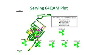 Serving 64QAM Plot
 