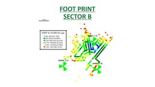 FOOT PRINT
SECTOR B
 