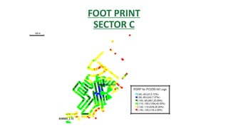 FOOT PRINT
SECTOR C
 