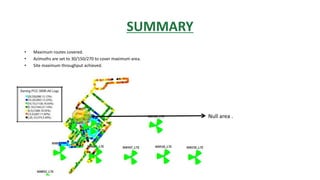 SUMMARY
• Maximum routes covered.
• Azimuths are set to 30/150/270 to cover maximum area.
• Site maximum throughput achieved.
Null area .
 
