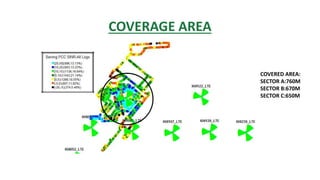 COVERAGE AREA
COVERED AREA:
SECTOR A:760M
SECTOR B:670M
SECTOR C:650M
 