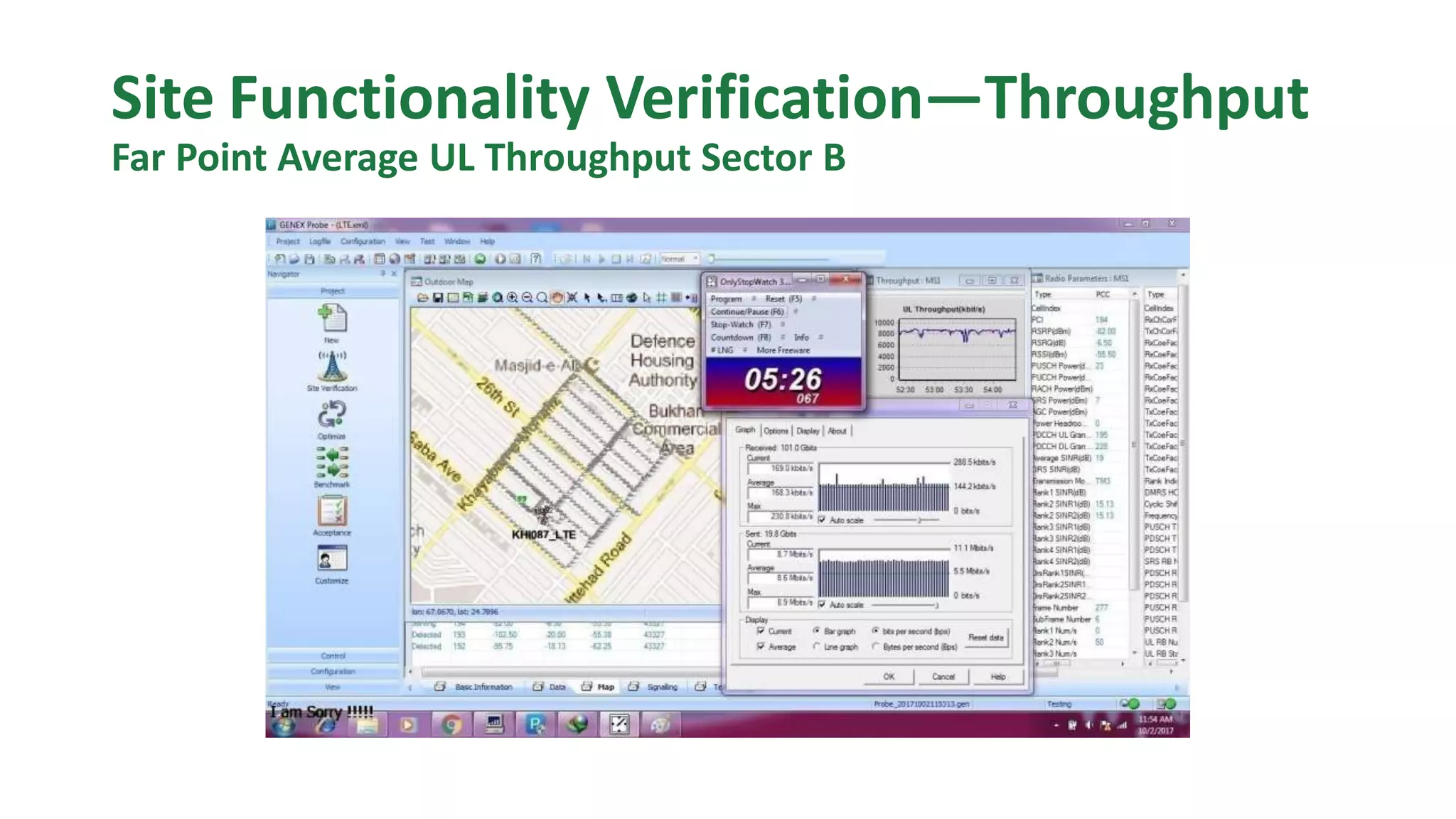 Site Functionality Verification—Throughput
Far Point Average UL Throughput Sector B
 