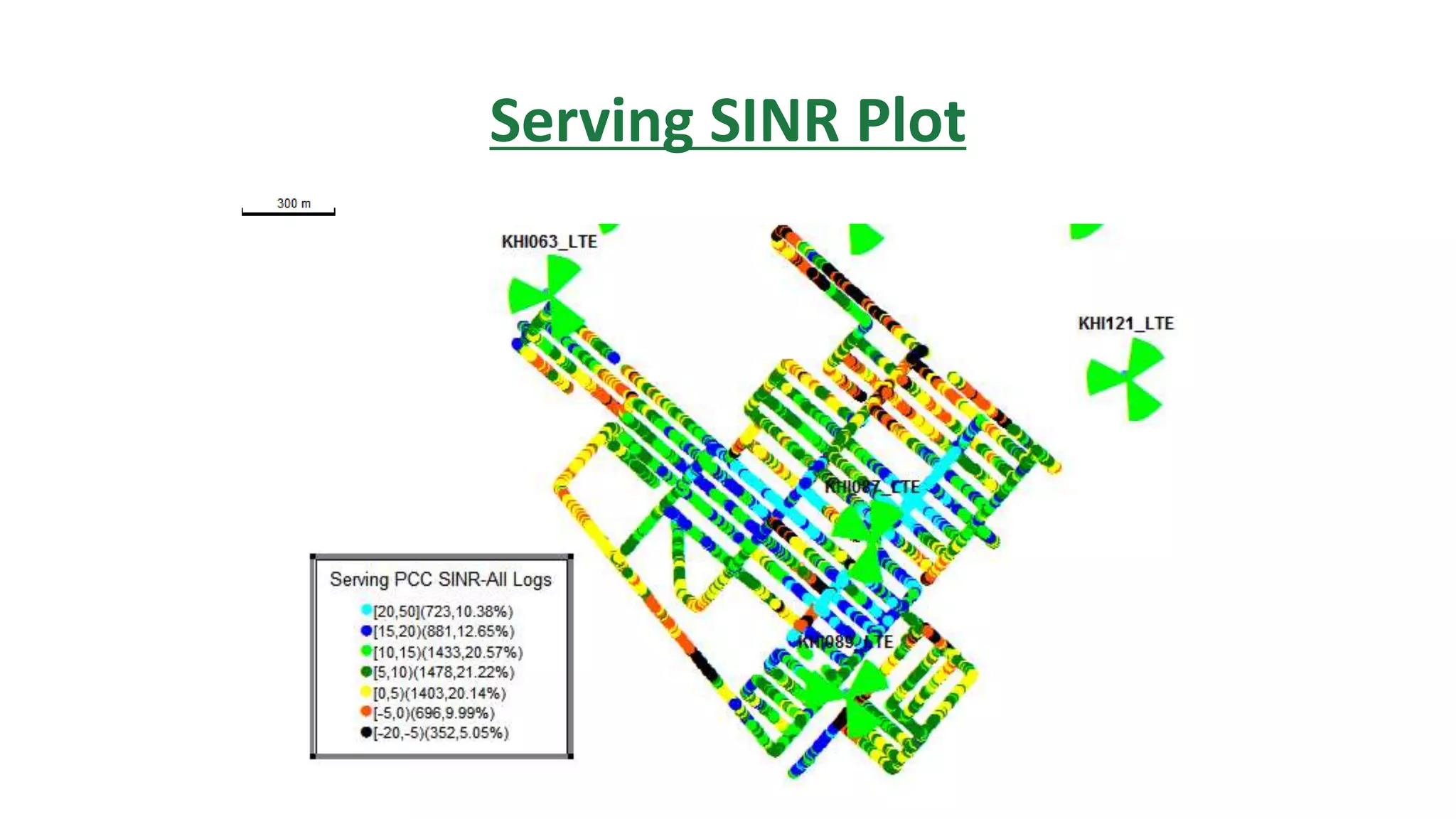 Serving SINR Plot
 