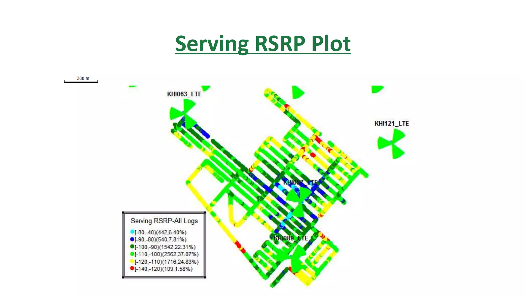 Serving RSRP Plot
 