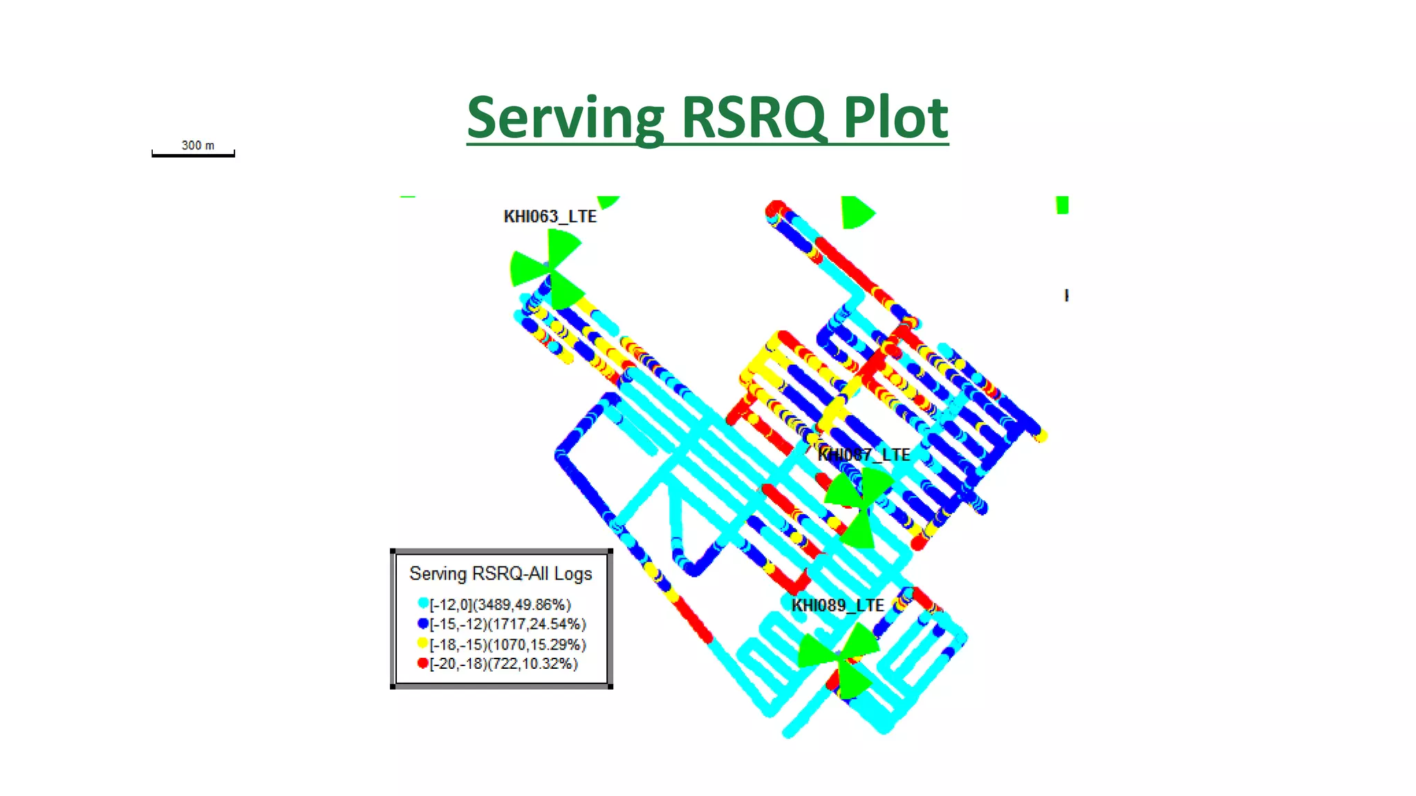 Serving RSRQ Plot
 