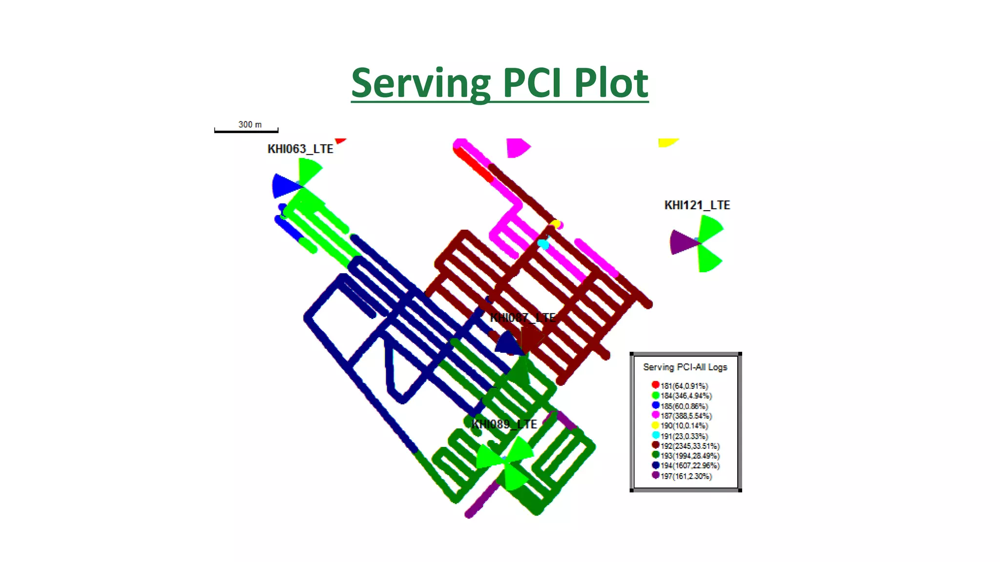 Serving PCI Plot
 