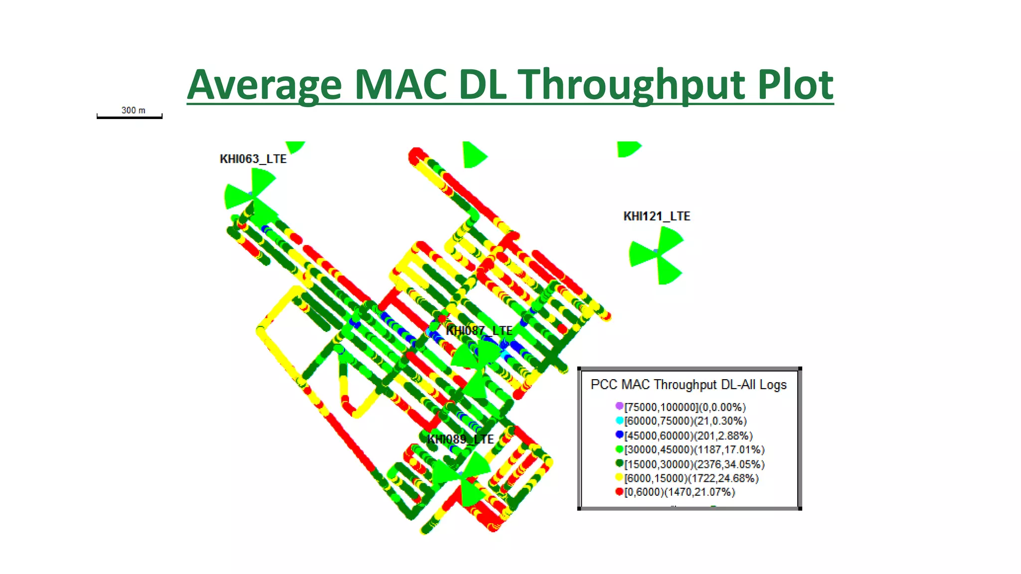 Average MAC DL Throughput Plot
 