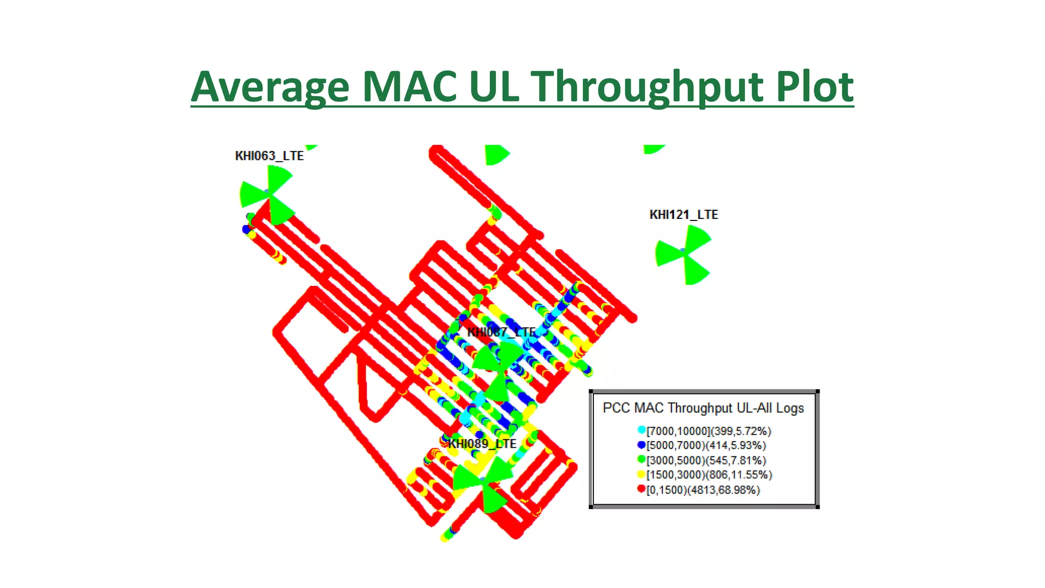 Average MAC UL Throughput Plot
 