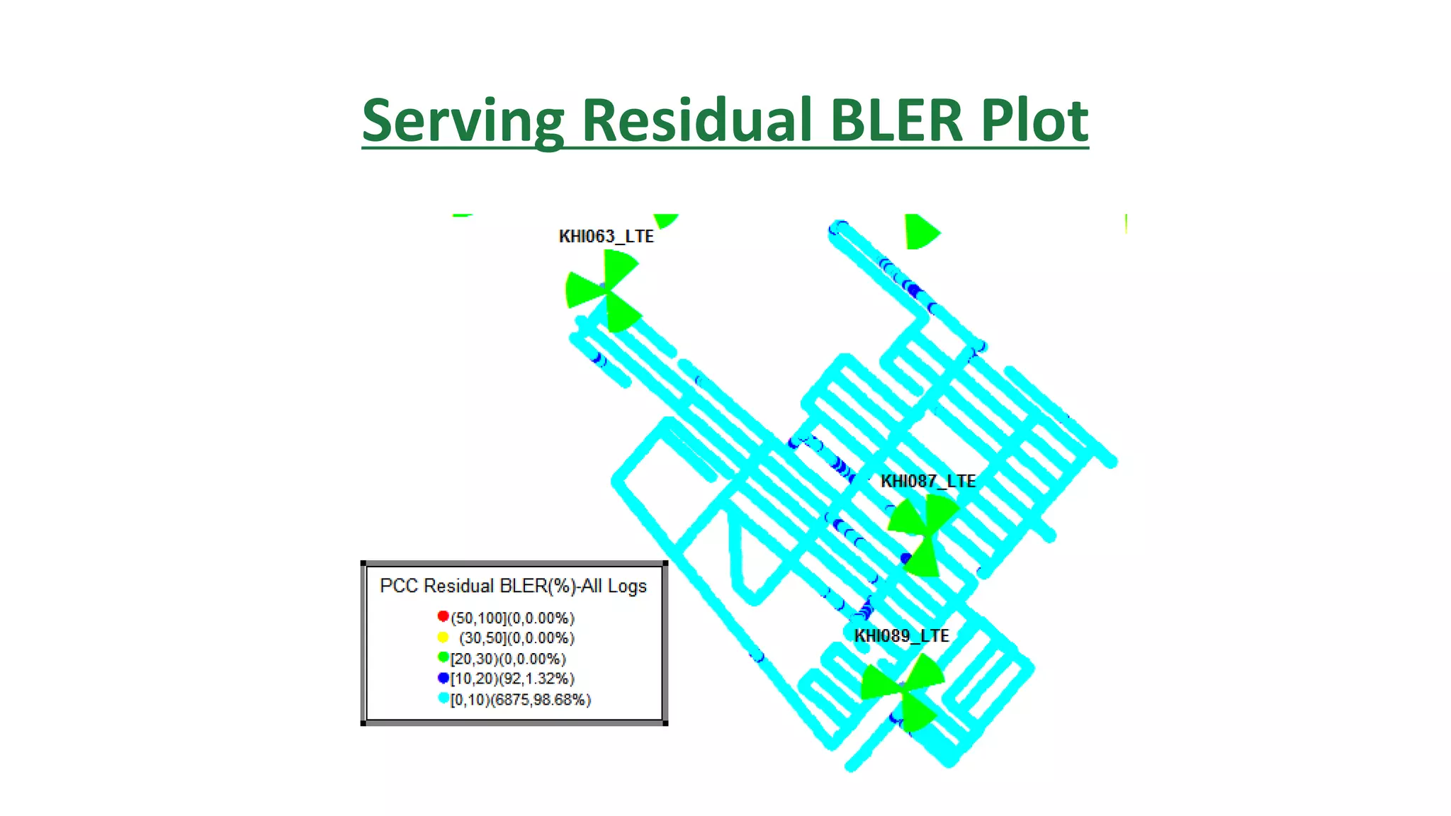Serving Residual BLER Plot
 